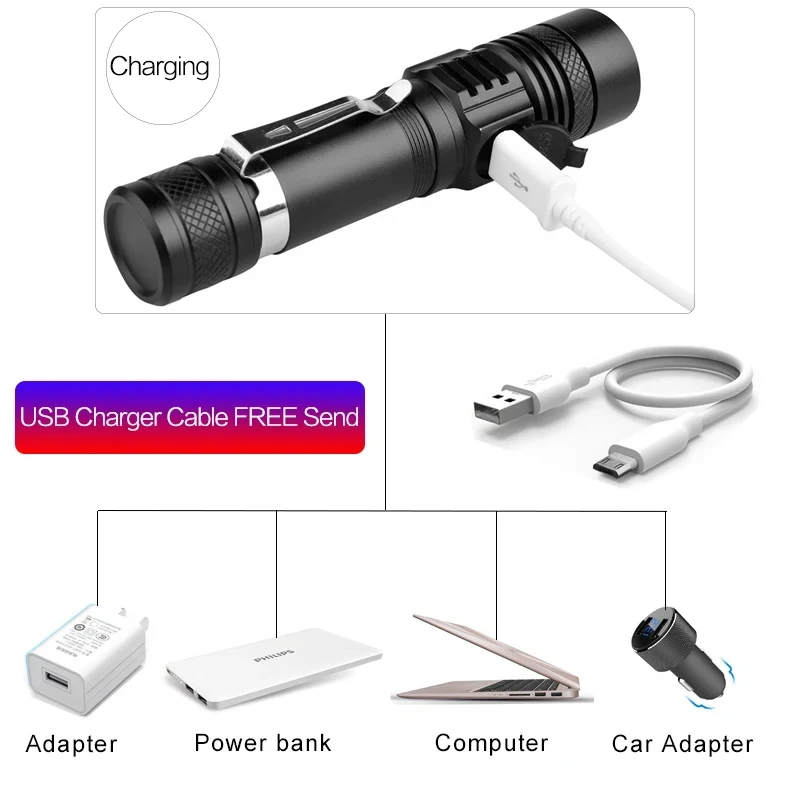High Power Led-zaklampen Zoomb - Jewelry Making Torch recensie en prijs